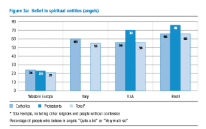 URL links to PDF file belief in angels italy brazil