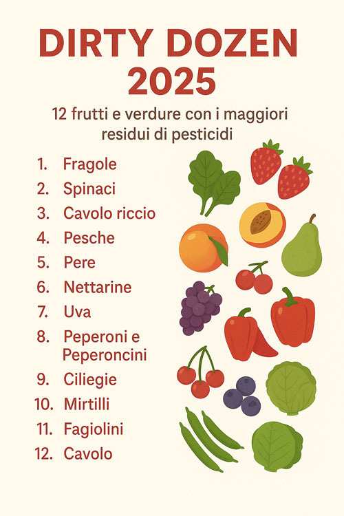 Dirty Dozen 2025 gli alimenti con maggior pesticidi