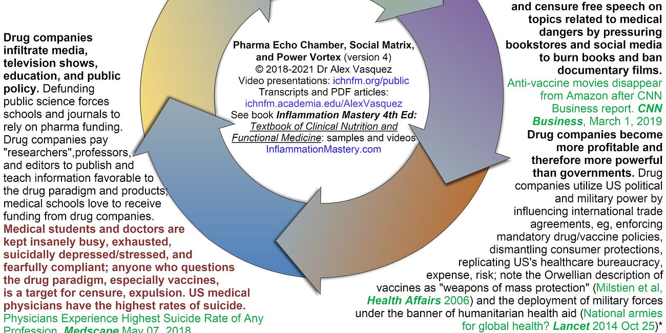 Double Assassination of Medical Ethics: Progression then Acceleration in the Cv19 Era