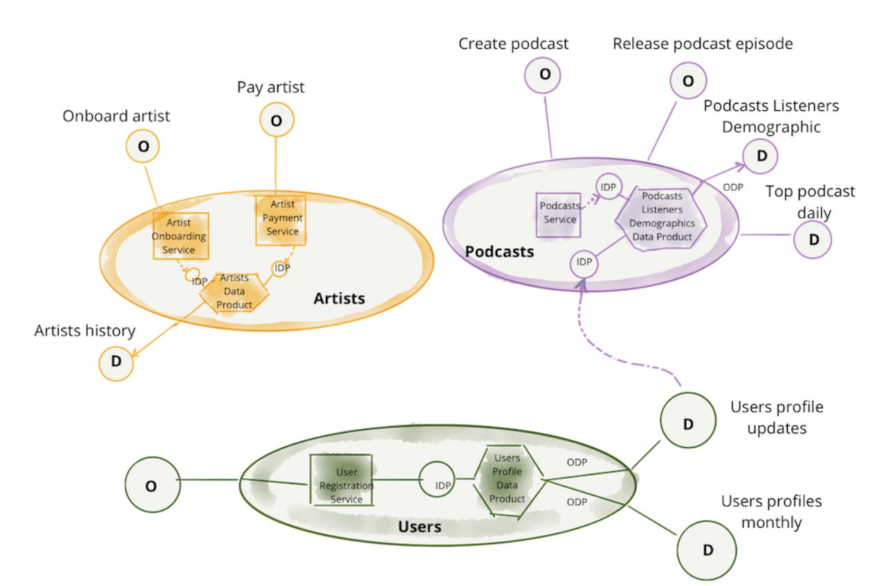 Data Architect Roadmap - Data with Baraa