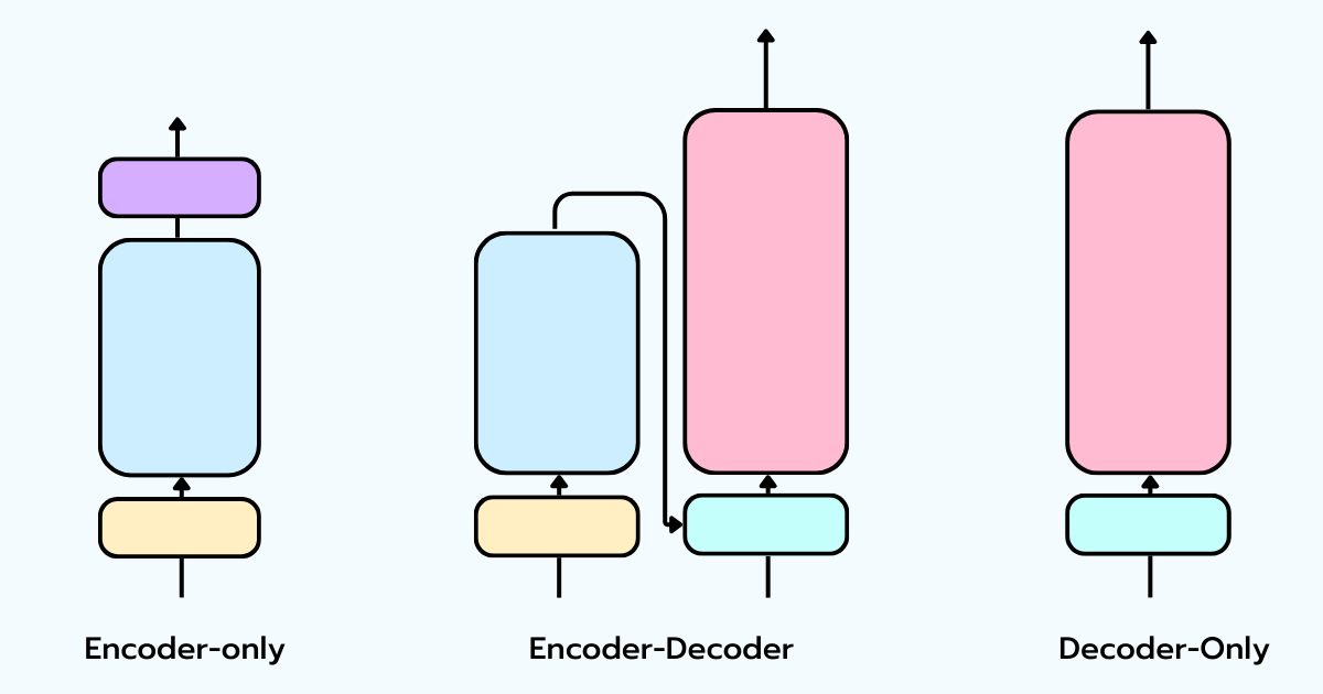 Understanding LoRA from First Principles