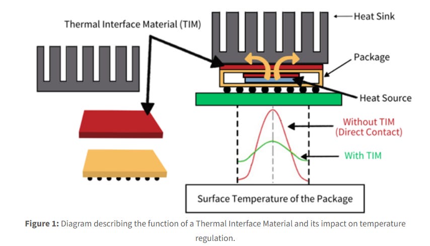 The Era of Hybrid TIM Has Arrived: How Liquid Metal × Silicone is ...