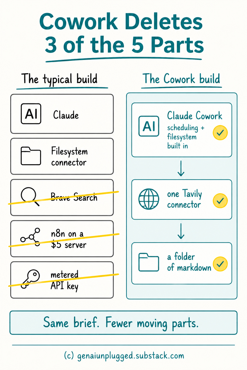 Claude Cowork AI Agent