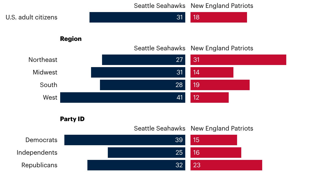 yougovamerica.substack.com
