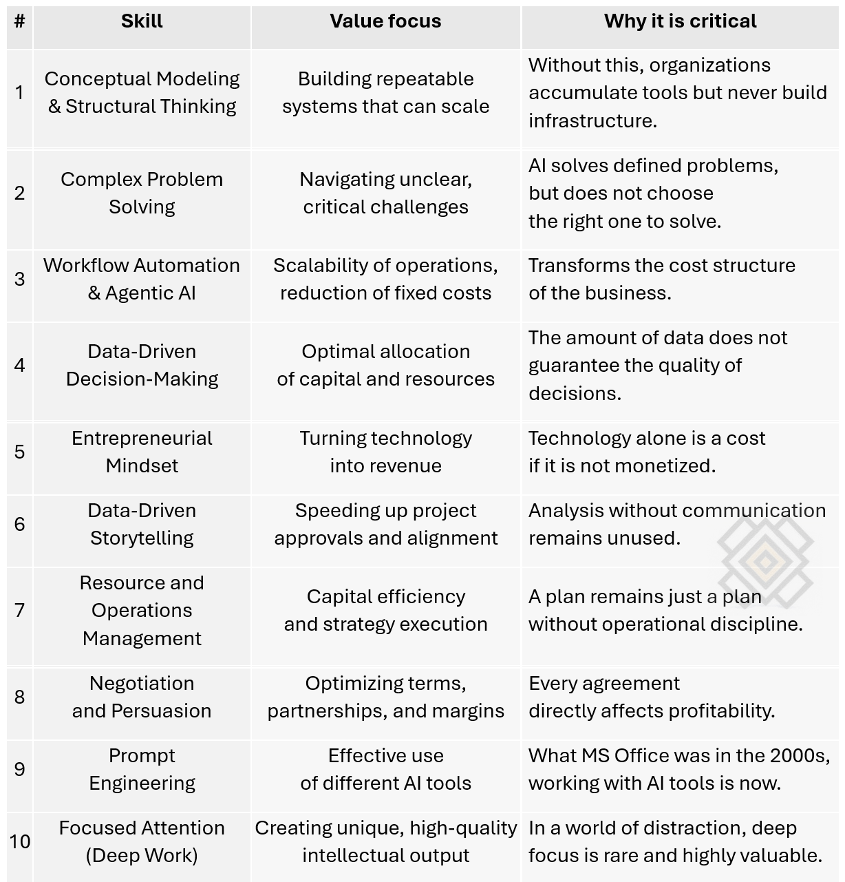 Top 10 skills for 2030 Top 10 skills for 2030