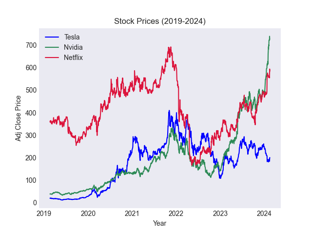 Style sheet in matplotlib