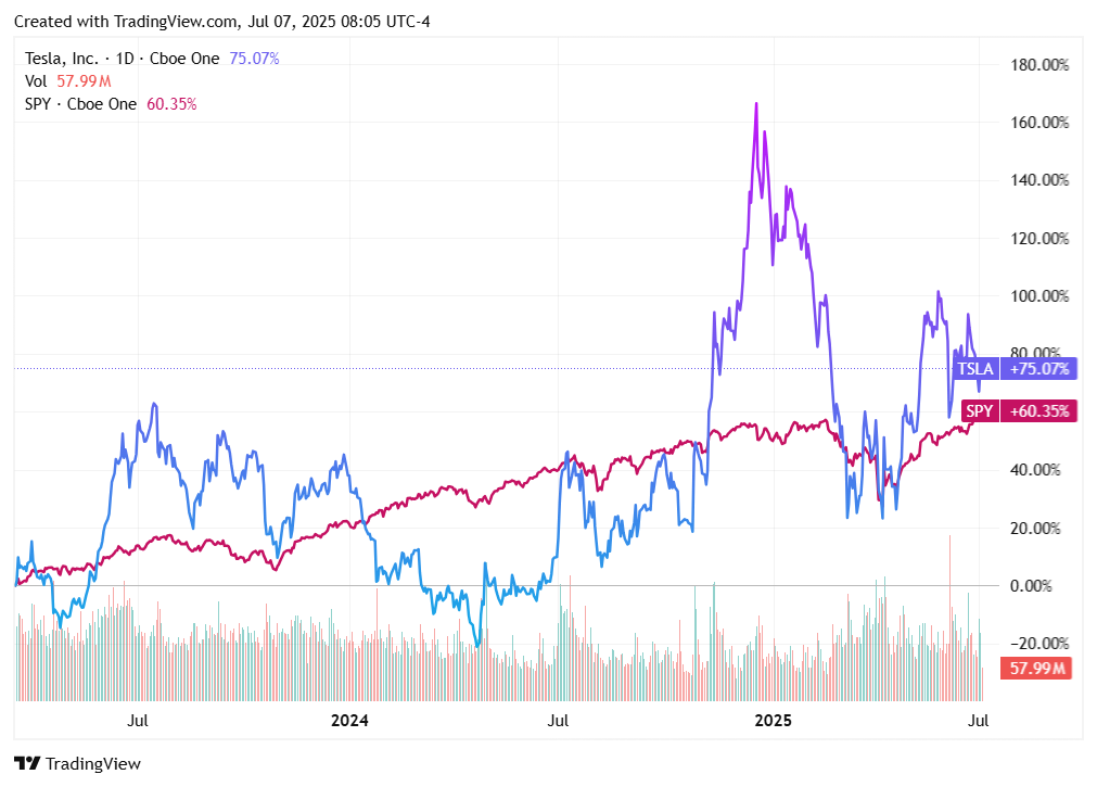 TradingView chart