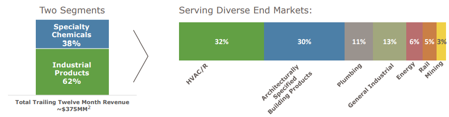 source: August 2020 Investor Presentation