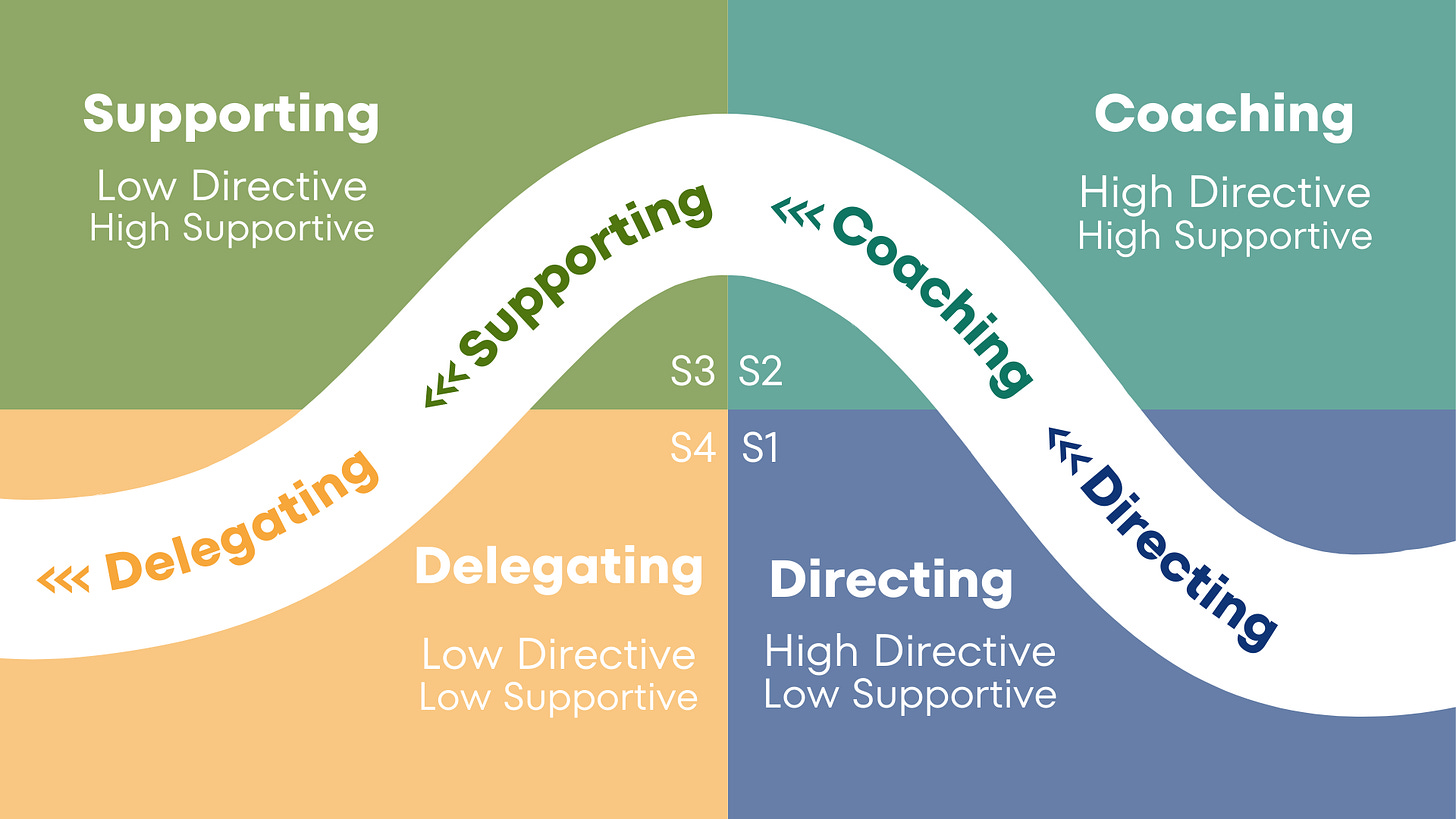 https://blog.tcea.org/wp-content/uploads/2024/07/Hersey-Blanchard-Model-2.png https://blog.tcea.org/wp-content/uploads/2024/07/Hersey-Blanchard-Model-2.png