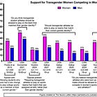 Sex Difference in Support for Men in Women’s Sports