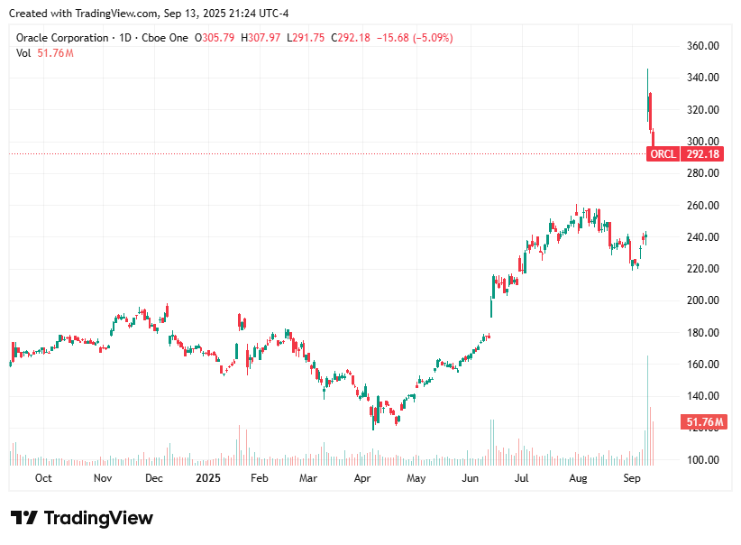 TradingView chart TradingView chart