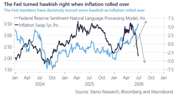 chart, line chart