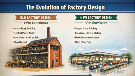 A diagram of a factory
AI-generated content may be incorrect. A diagram of a factory
AI-generated content may be incorrect.