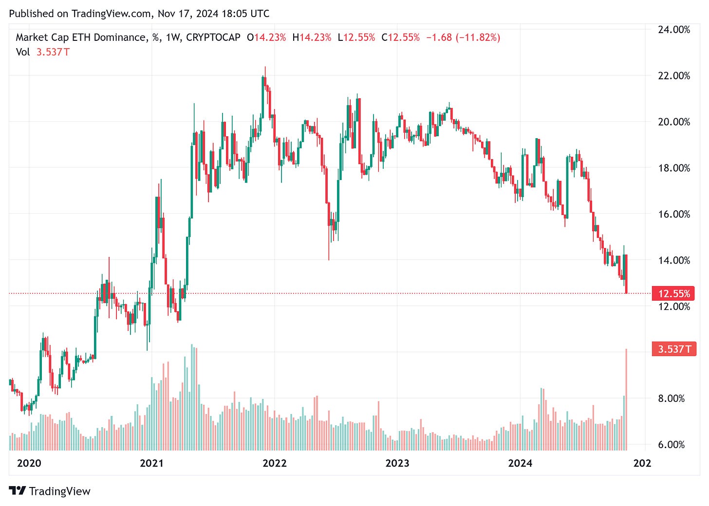 TradingView chart TradingView chart