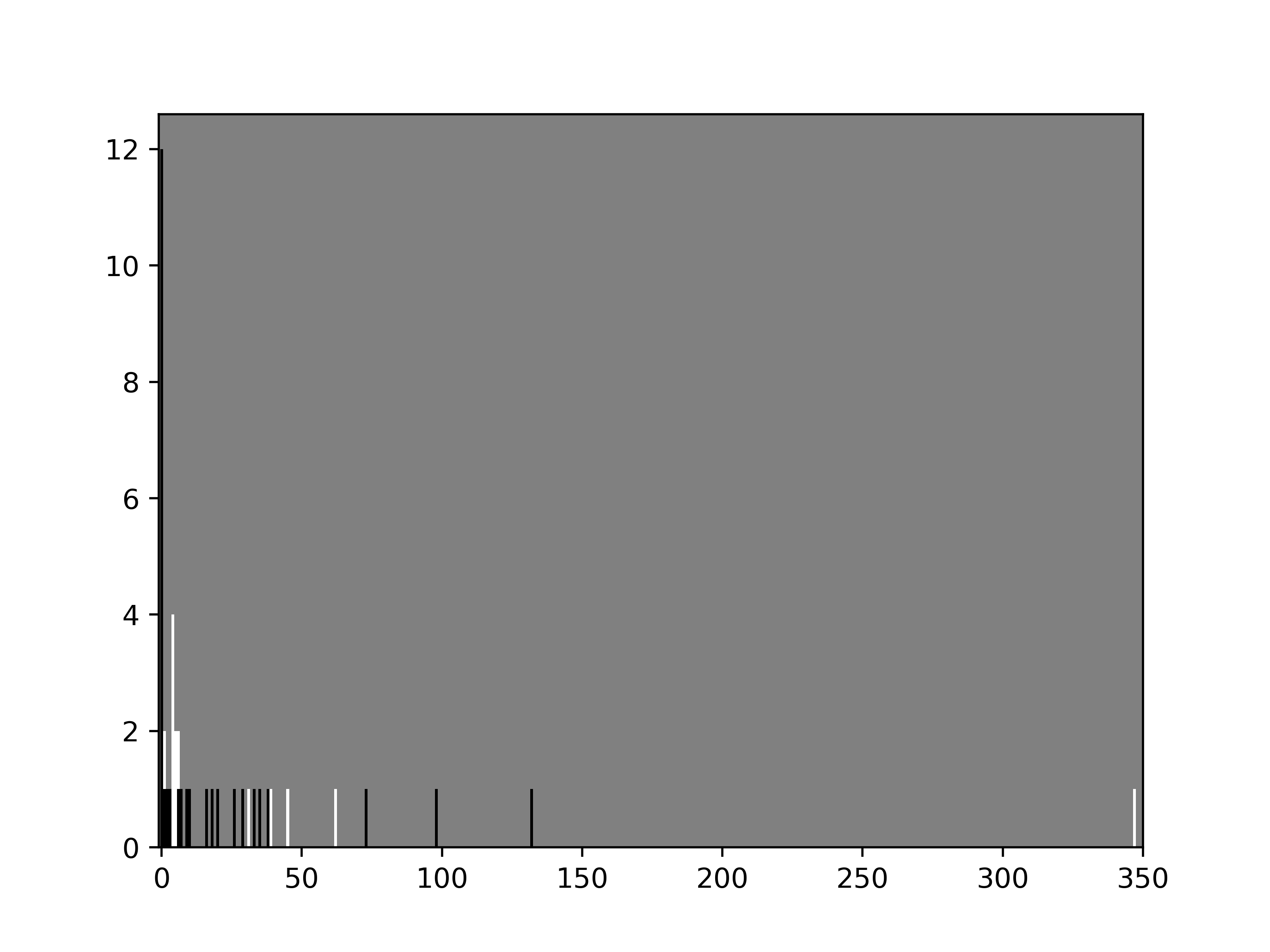 Centipawn Loss Distribution - by Julian - Chess Engine Lab