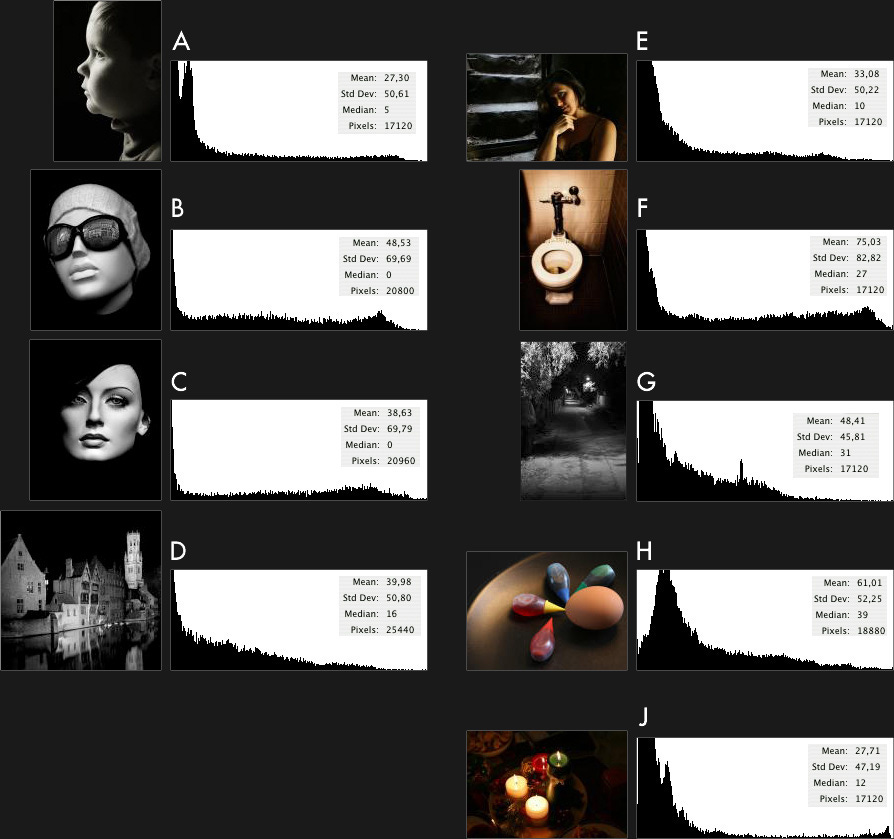 What <i>is</i> a low-key photograph? What <i>is</i> a low-key photograph?