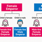 Who Can Be Japan’s Emperor? — In Easy Japanese and English