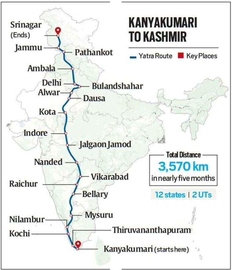 Congress revival in mind, Rahul sets off on Bharat Yatra today | Political  Pulse News,The Indian Express