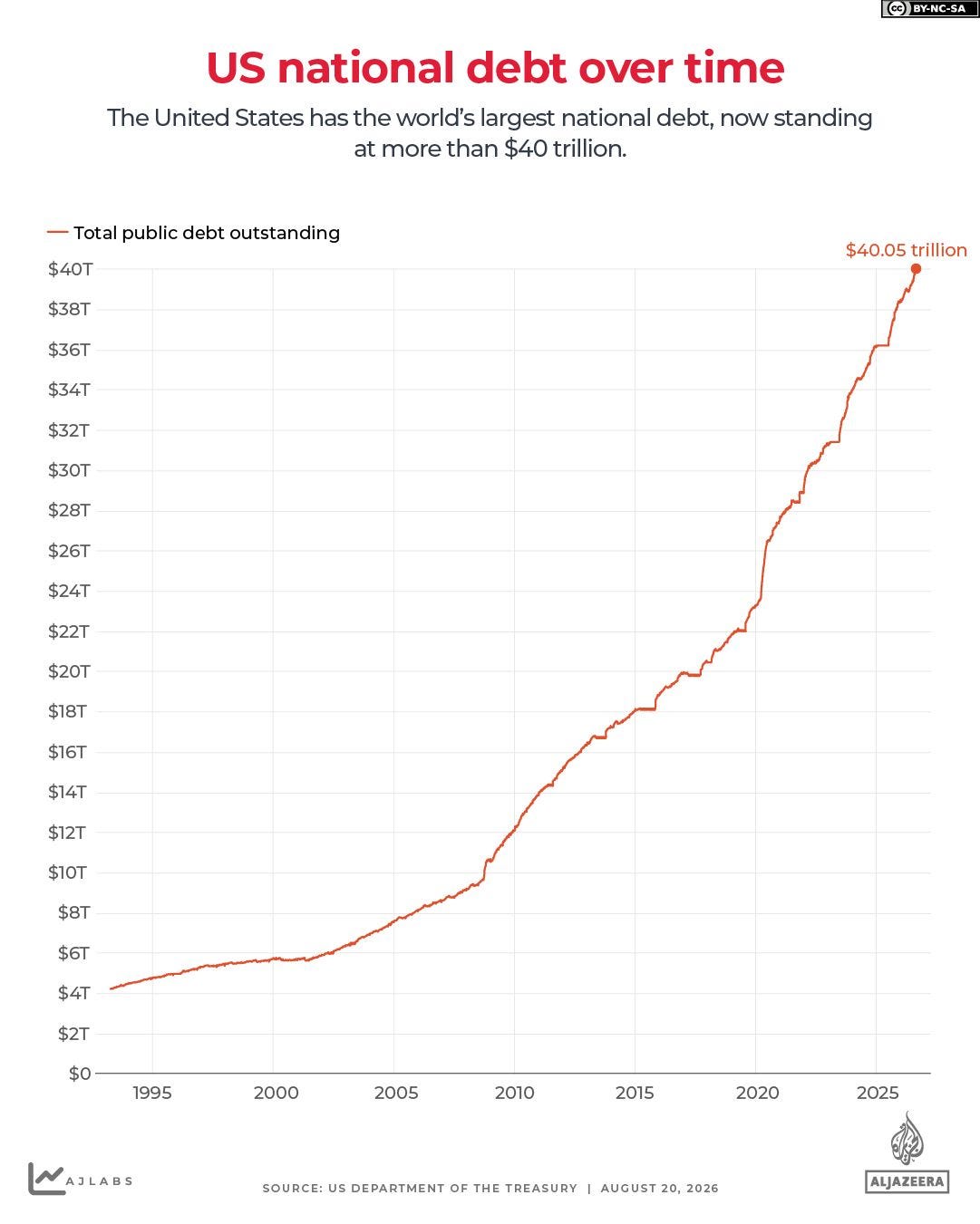INTERACTIVE-US-DEBT-AUGUST-2026-1787221632 INTERACTIVE-US-DEBT-AUGUST-2026-1787221632
