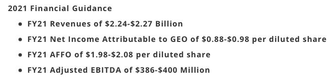 Geo Group stock FY2021 guidance