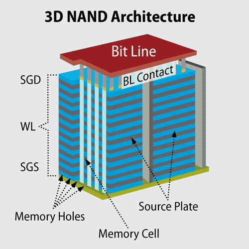 Deep Dive on Memory (Primer) - by Moore Morris - Nomad Semi