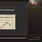 Gold and Silver Reloaded for New Highs