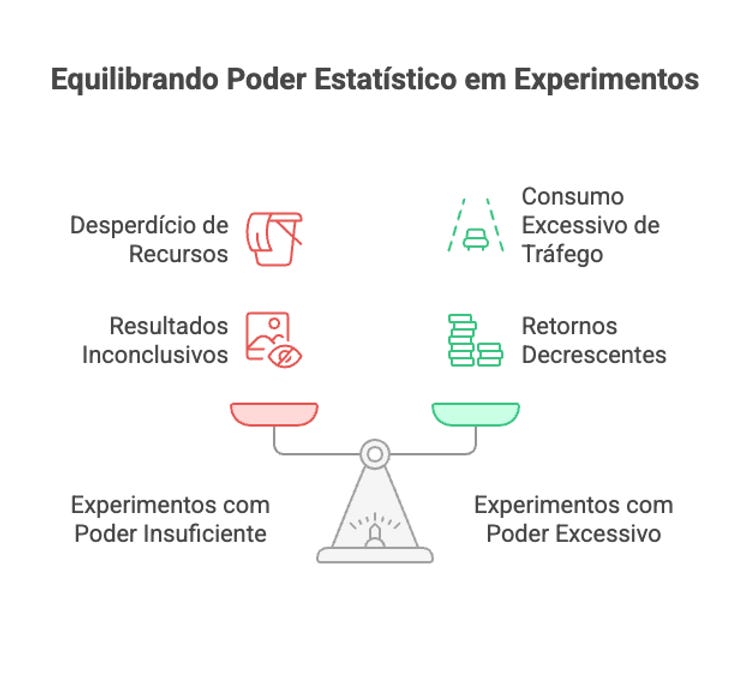 Estatística para definição de tamanho de amostra