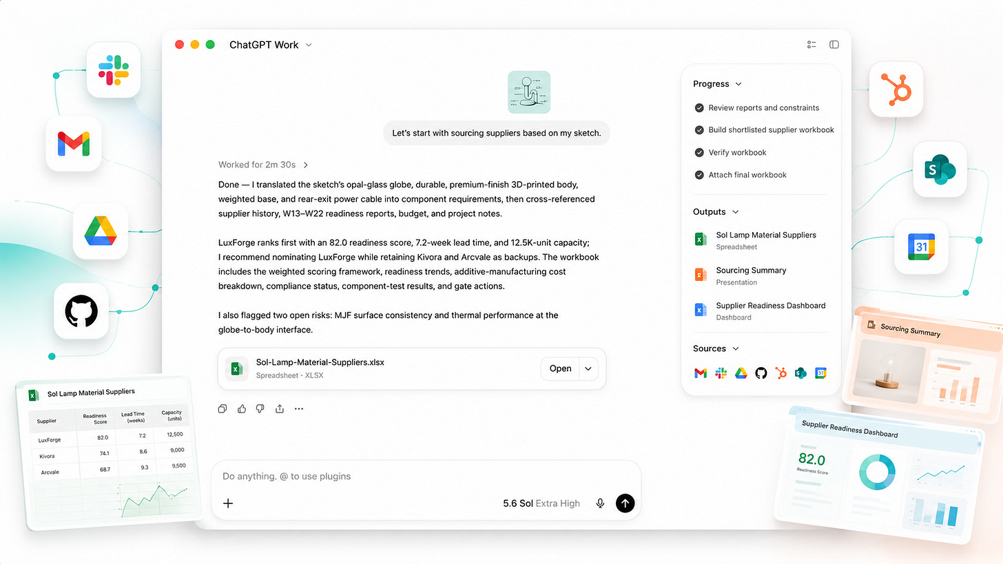 ChatGPT Work wants your files. Check this before connecting ChatGPT Work wants your files. Check this before connecting