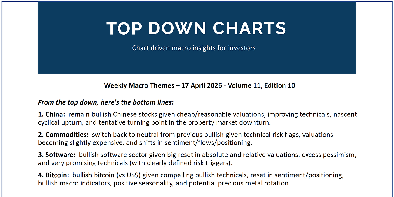 Weekly Macro Themes Report (preview) - China, Commodities, Software, Bitcoin