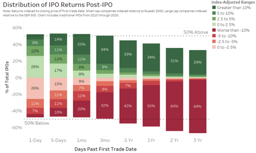 Tech Company Post-IPO Stock Performance: Data & Trends | Equity Comp Academy Tech Company Post-IPO Stock Performance: Data & Trends | Equity Comp Academy