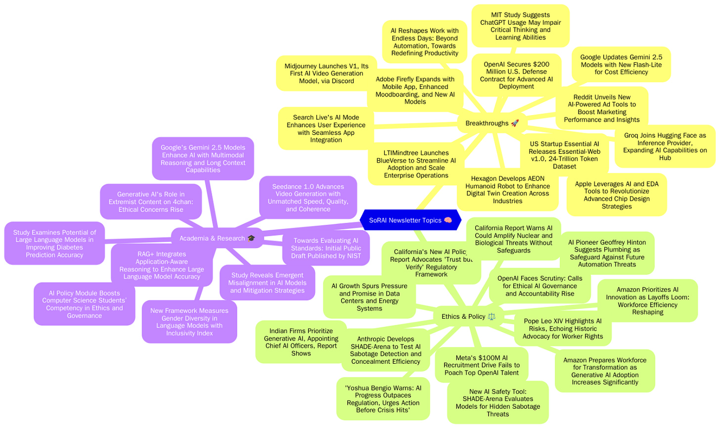 Article content Article content