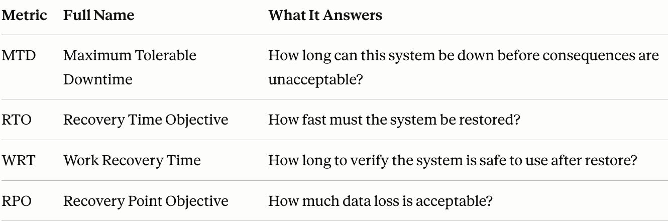 This Is How I Explain Backup Metrics to a Beginner
