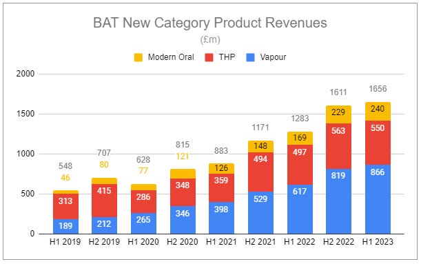 British American Tobacco: Toward a Powerful Inflection