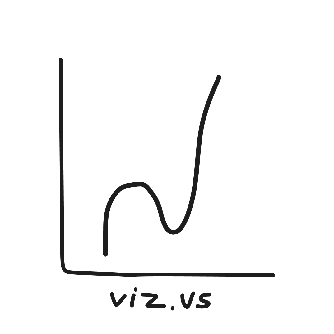 viz.us