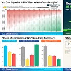 SaaSletter - Maybe AI NRR Actually Will Be Great?