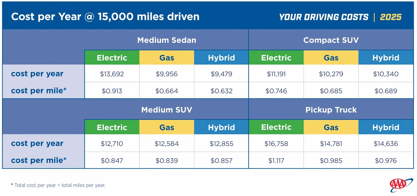 2025-vehicle-operating-costs-liberty-first