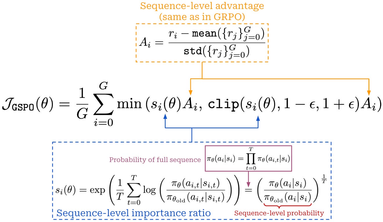 RL Scaling Laws for LLMs - by Cameron R. Wolfe, Ph.D.