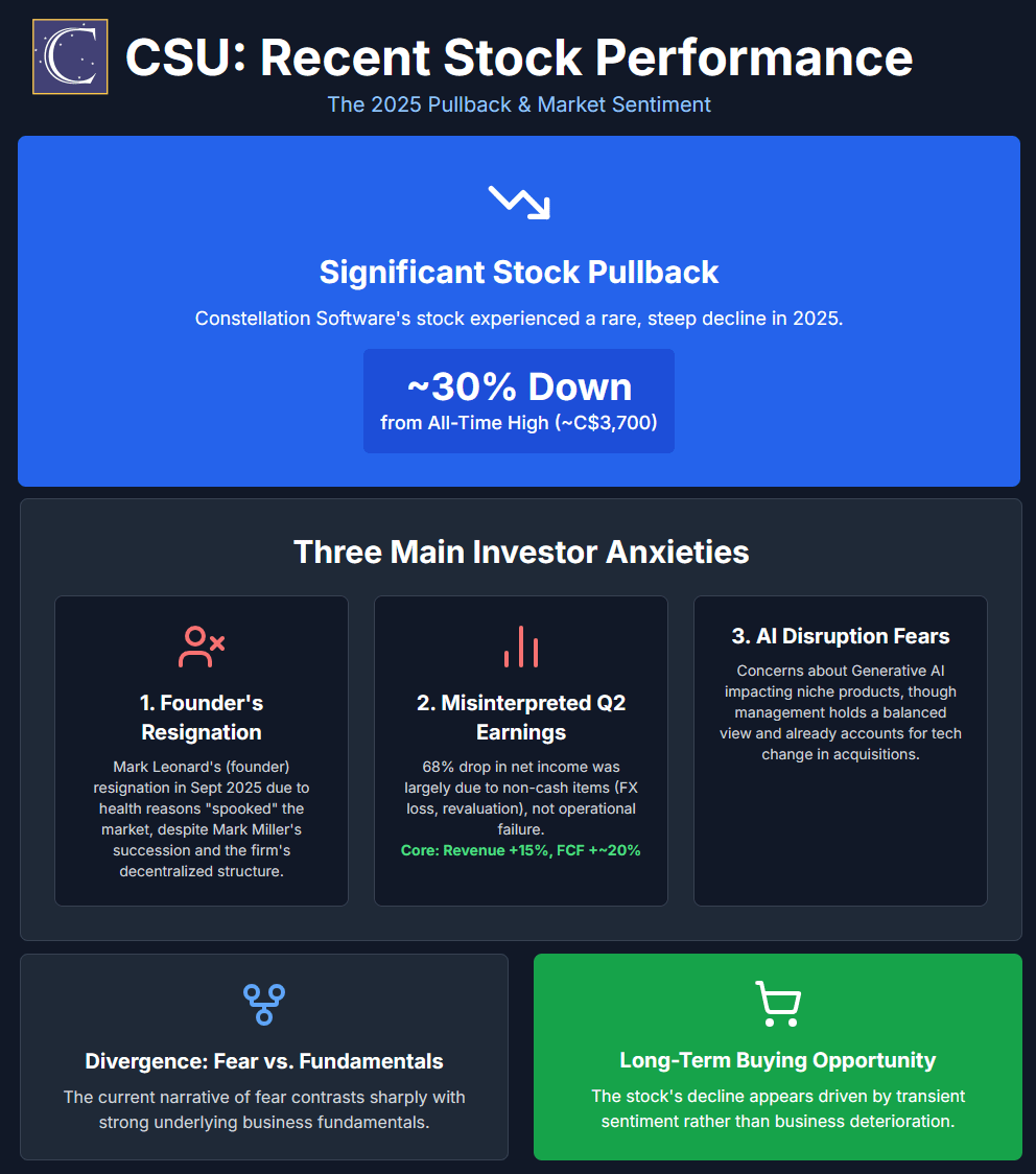 Constellation Software: Deep Dive Analysis - Hated Moats