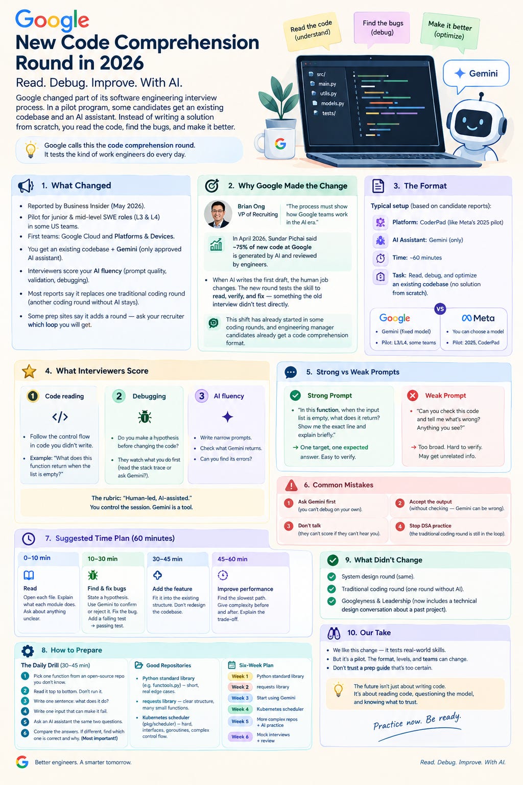 Google's Code Comprehension Round: A Practical Guide