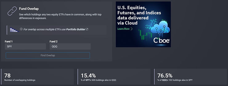 ETF fund overlap tool to prevent over-diversification.