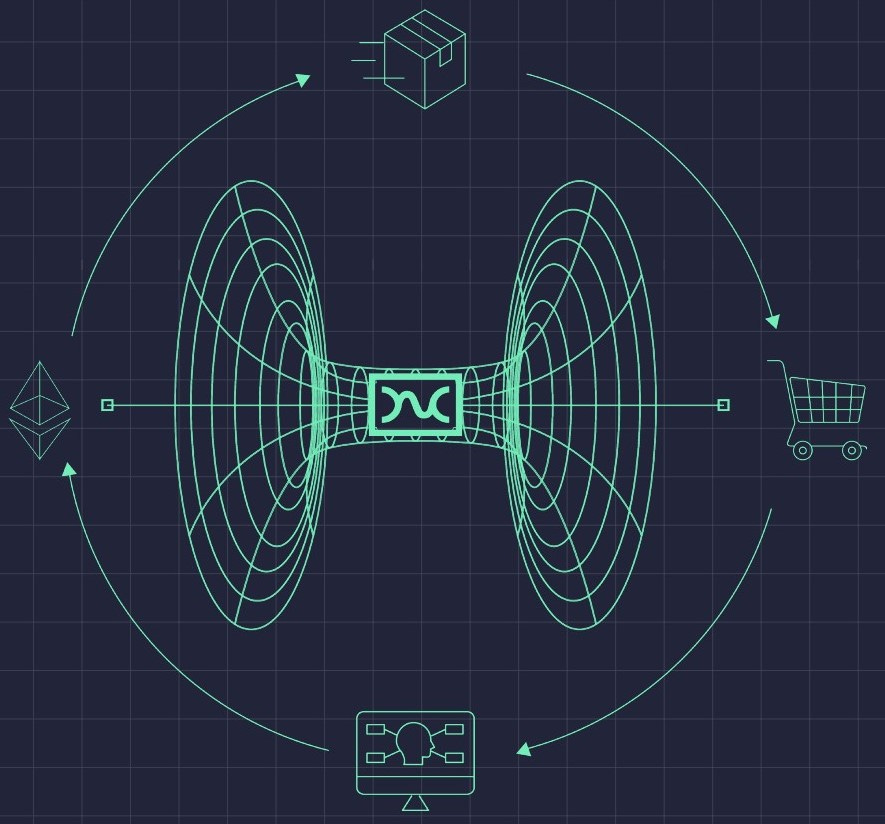 Boson Protocol, el comercio autónomo descentralizado (dCommerce)