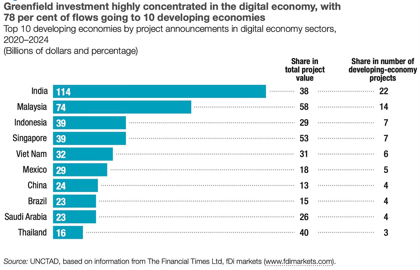 Good Fdi Trends in FDI flows 2024 - Urbanomics