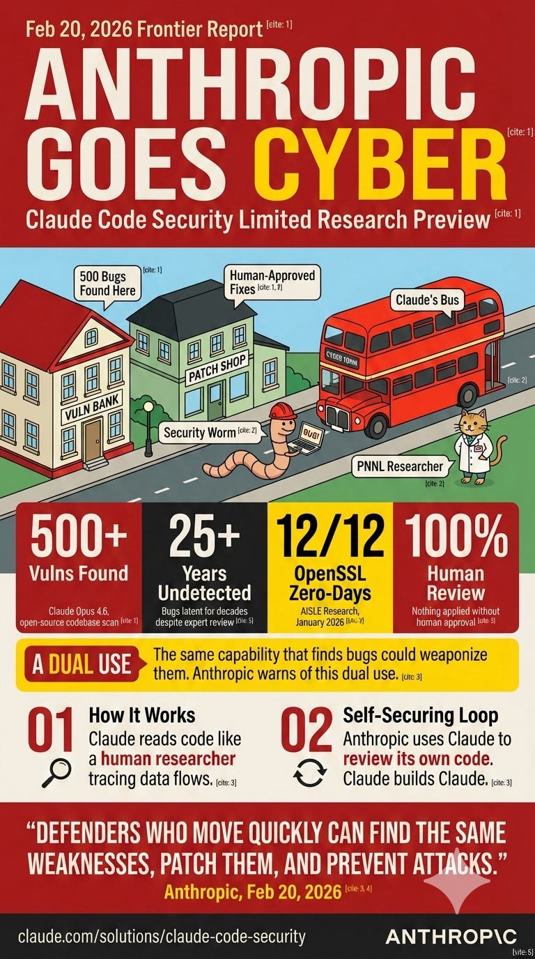 Claude Code Security: a five-point strategic audit