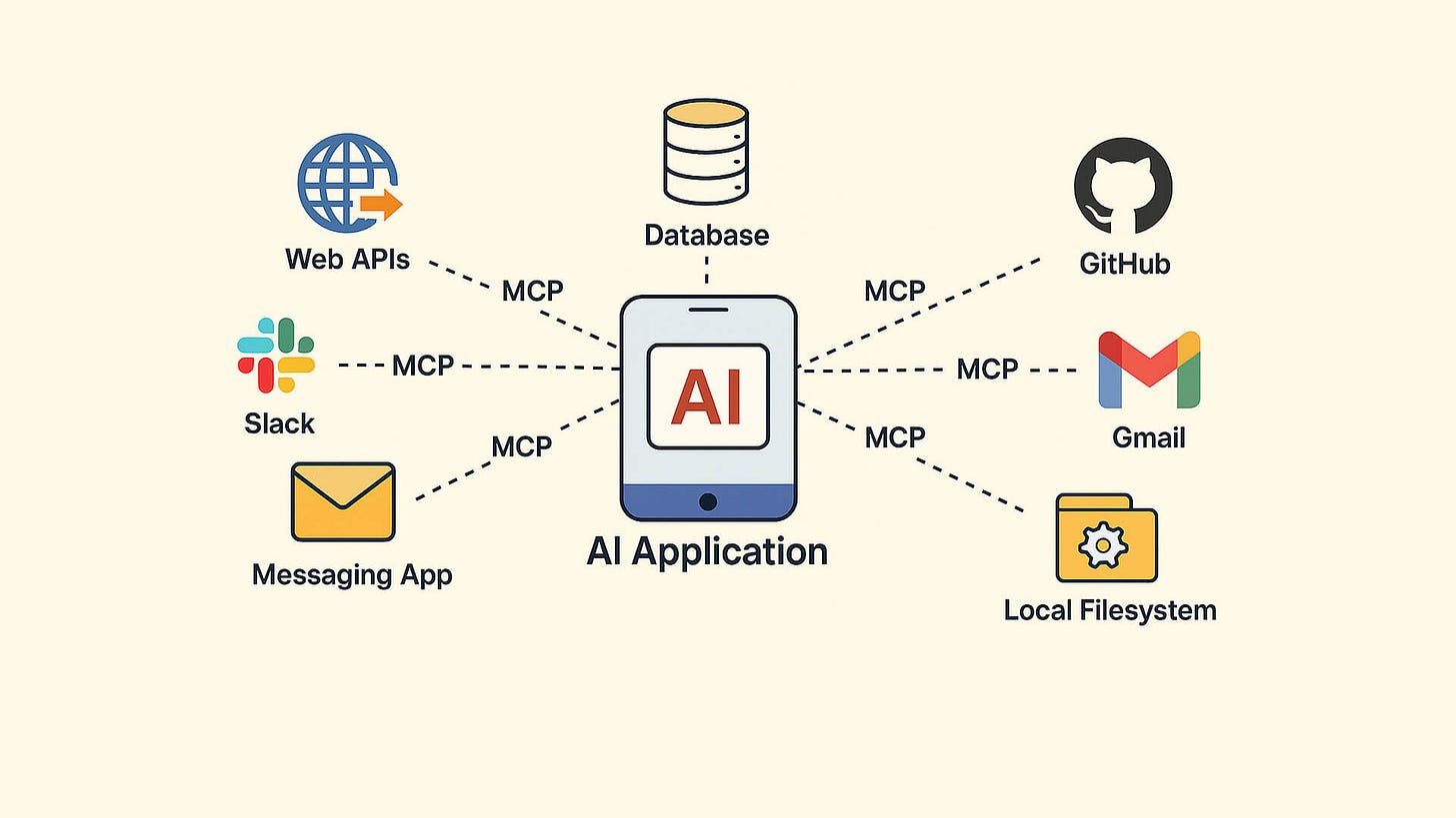 What is Model Context Protocol (MCP)?