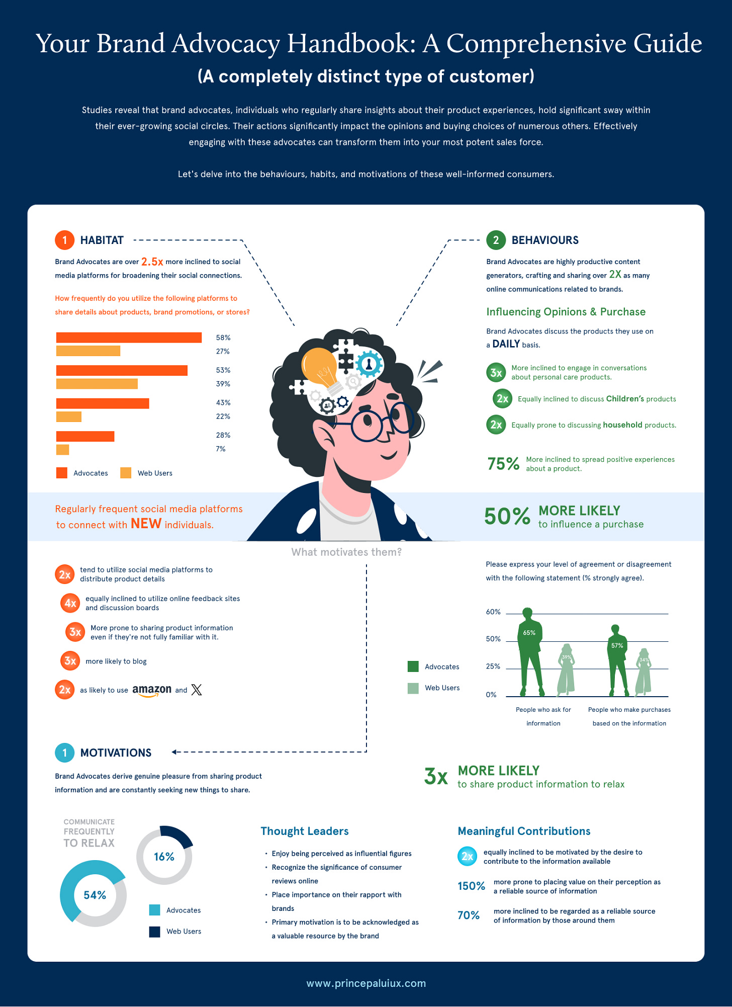 Your Brand Advocacy Handbook: A Comprehensive Guide
