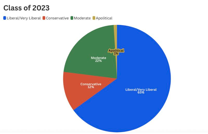 chart, pie chart