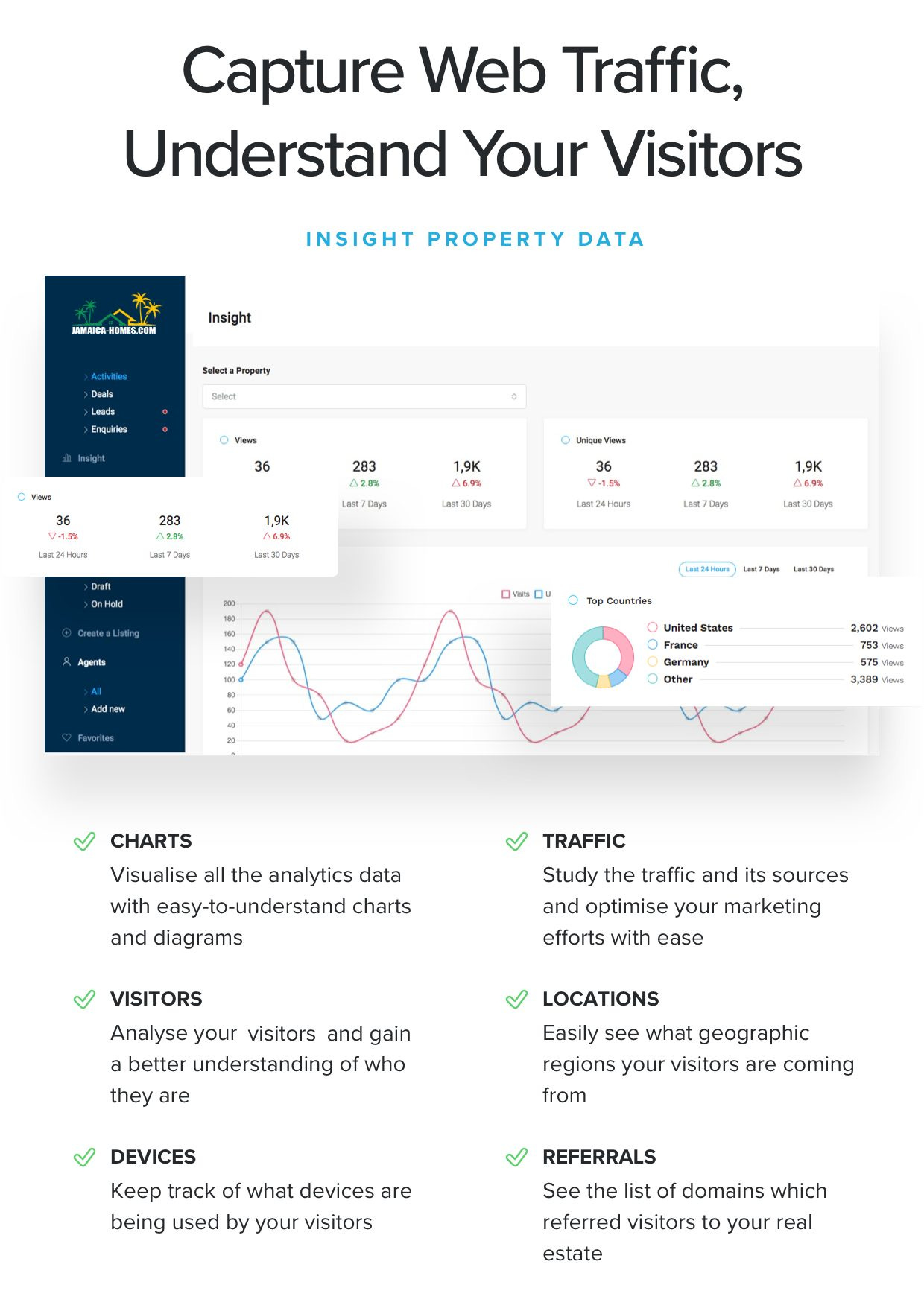 The Power of Property Listing Insights on Jamaica Homes