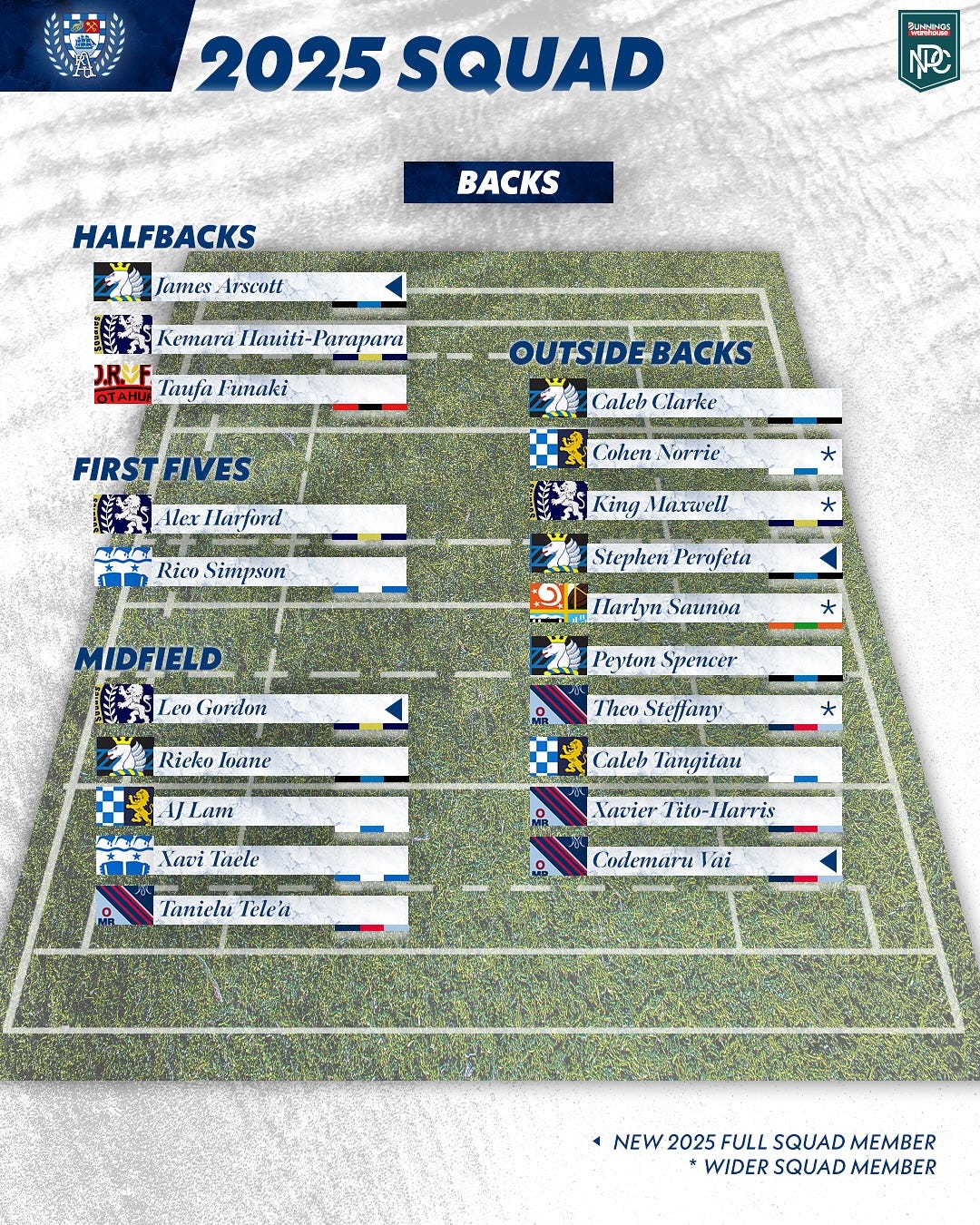 May be an image of football, American football and text that says "2025 SQUAD CUMBONDE NCC HALFBACKS BACKS James Irscott ራትኝያ Kemara Hauiti Inuili-Parapara JRVF Taufa Punaki OUTSIDEBACKS Caleb CalebClarke Clarke FIRST FIRSTFIVES FIVES Alex Harford CohenNorrie Norrie Cohen Rico Simpson King Marwell IDFIELD StephenPerofeta Stephen Perofeta Harlyn o Leo Gordon Peyton Spencer Riekoloane Rieko loane Theo Steffany IJ am 機 Caleb Tangitau M XaviTaele Xavi Tacle Xavier Tito- Fito-Hlarris Tanielu Tele'a Codemaru Vai 4 NEW NEW2025 2025 FULL SQUAD MEMBER WIDER SQUAD MEMBER"