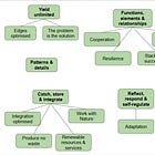 OPDC 1: Being (re-)introduced to Permaculture