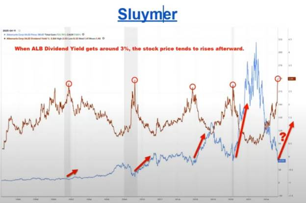 A graph of stock prices

AI-generated content may be incorrect.